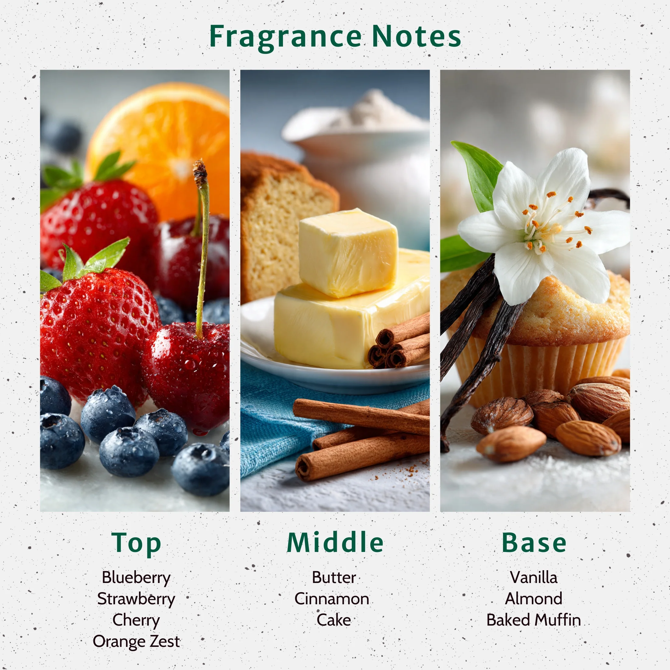 Blueberry Muffin Fragrance Oil - Image 2