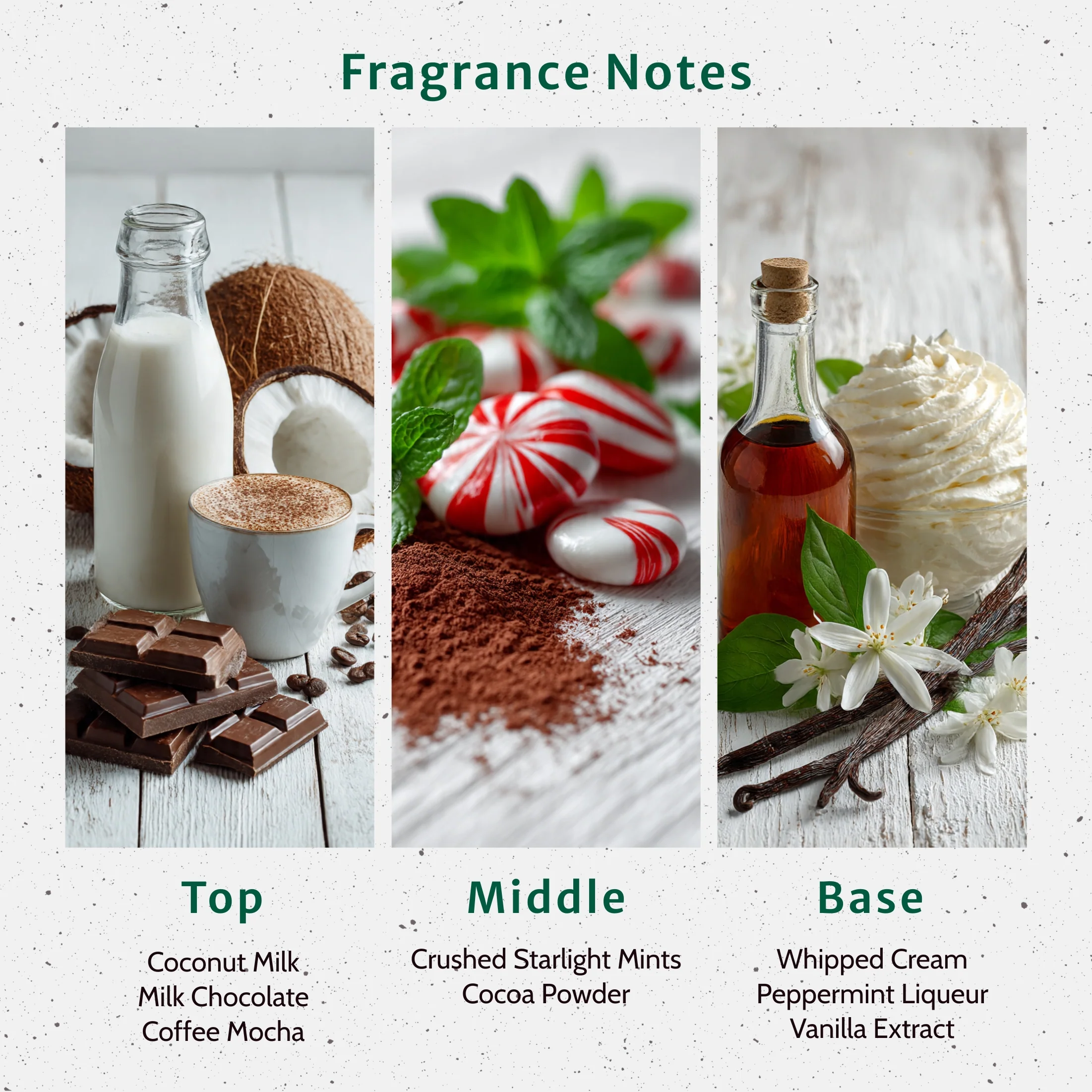 Peppermint Mocha Fragrance Oil - Image 2