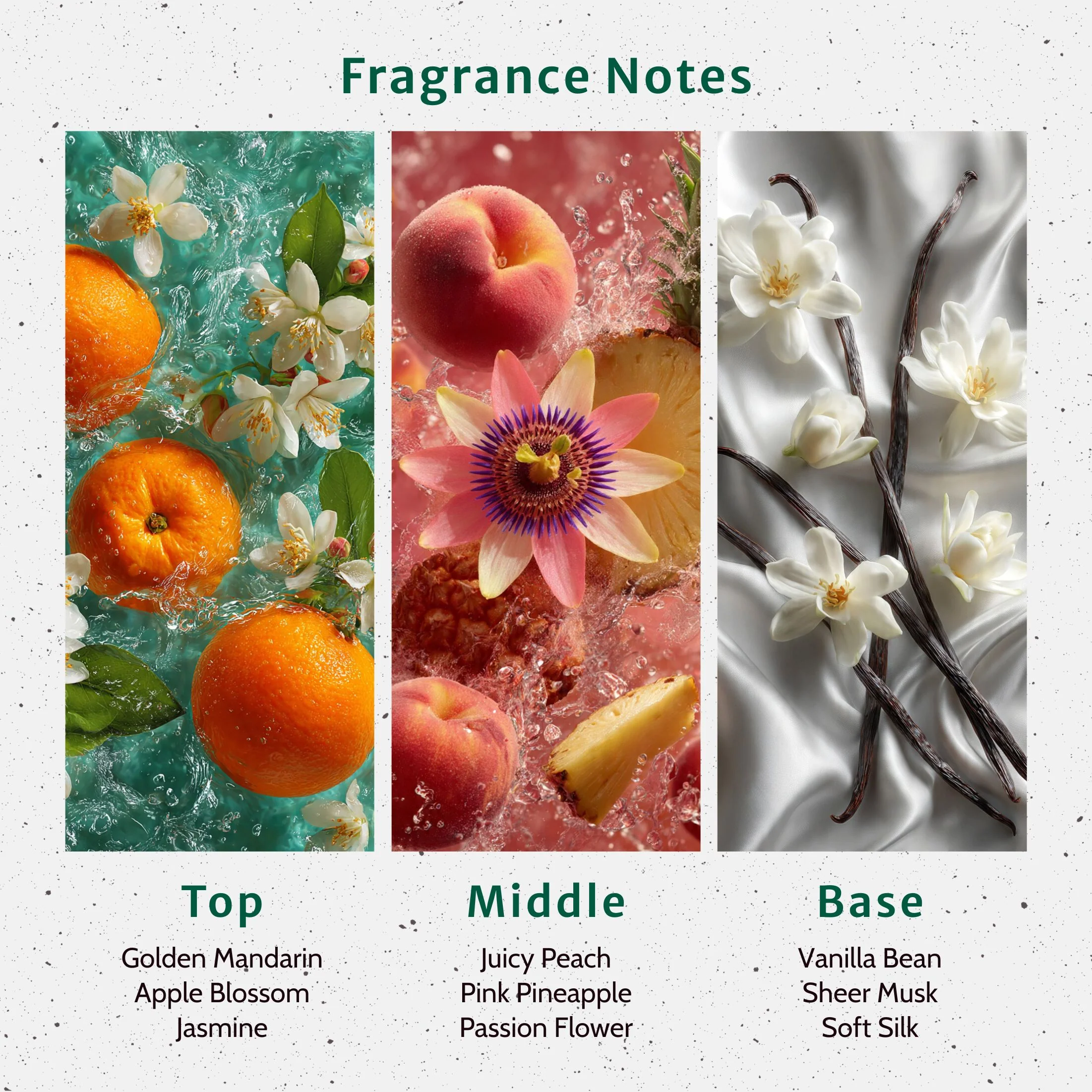 Zest for Life Fragrance Oil - Image 2